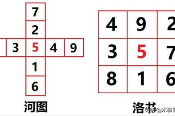 数字命理与性格分析：你的命运由数字决定