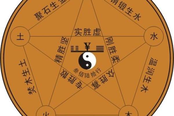 向字五行属性解析及其在命理中的应用