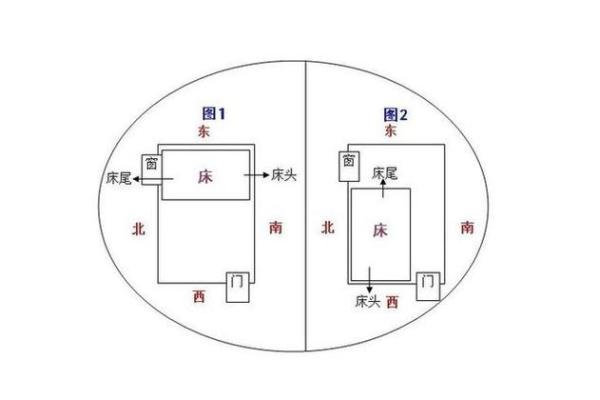 从家居风水角度看生活中的细节