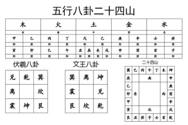 天干方位与风水布局的深度解析