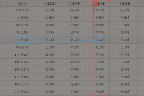 如何根据出生日期推算八字时辰