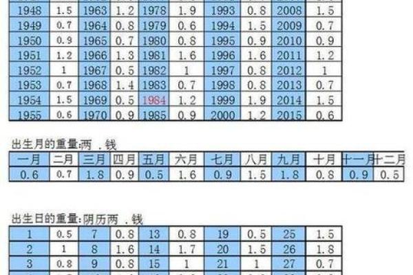 八字时辰对照表解析：如何通过时辰了解命运运势