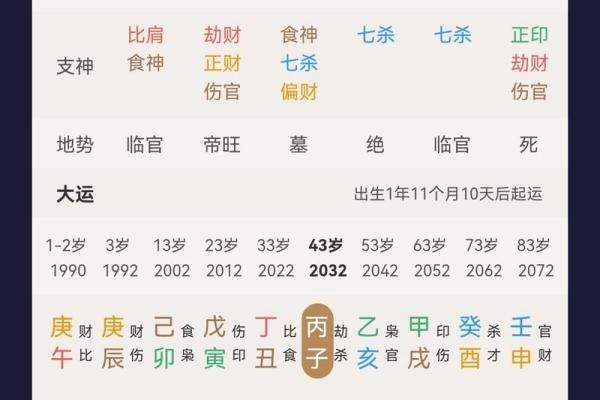 八字分析正缘出现的最佳时机与暗示