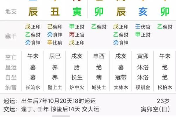 八字分析正缘出现的最佳时机与暗示