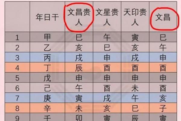 四柱八字排盘深度解析与命运解读