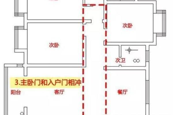 家居风水禁忌与化解方法