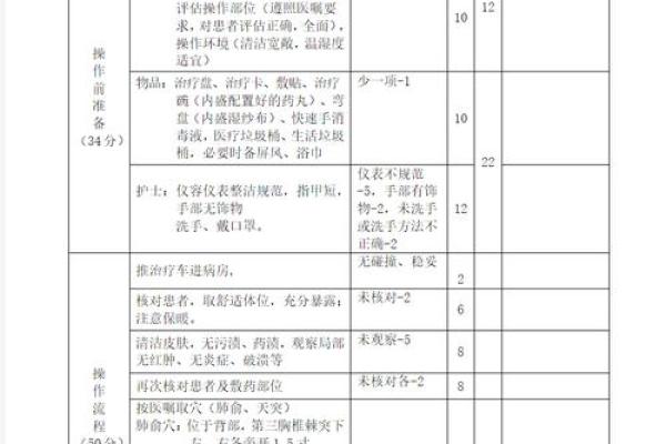 如何评估名字的得分标准与技巧