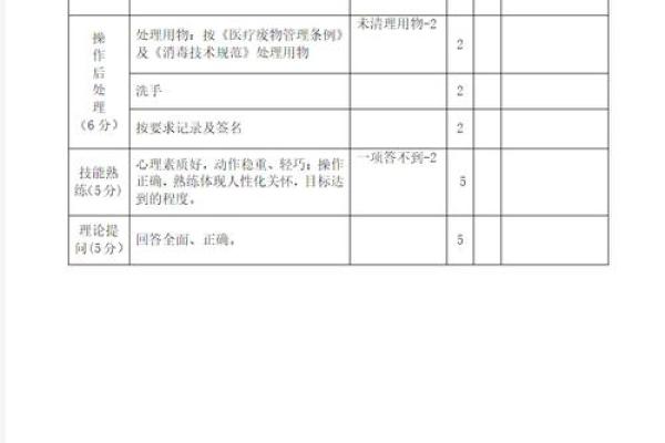 如何评估名字的得分标准与技巧