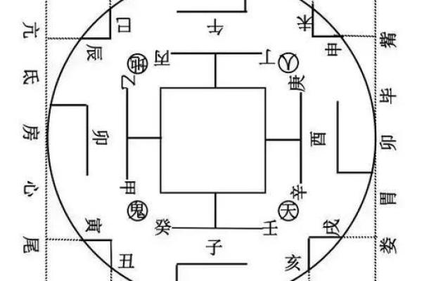 天干地支与方位的关系解析