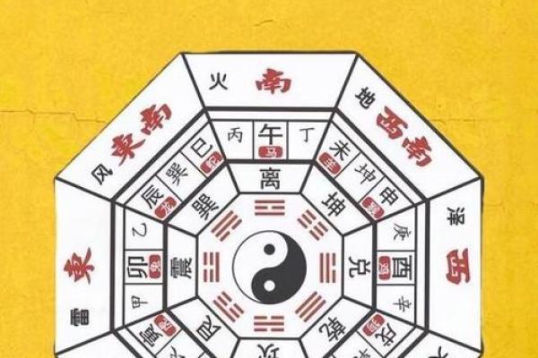 天干地支与方位的关系解析