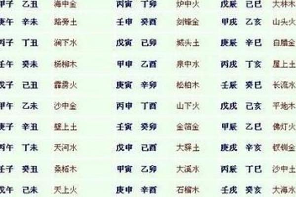 八字喜忌分析：如何解读命运中的五行平衡