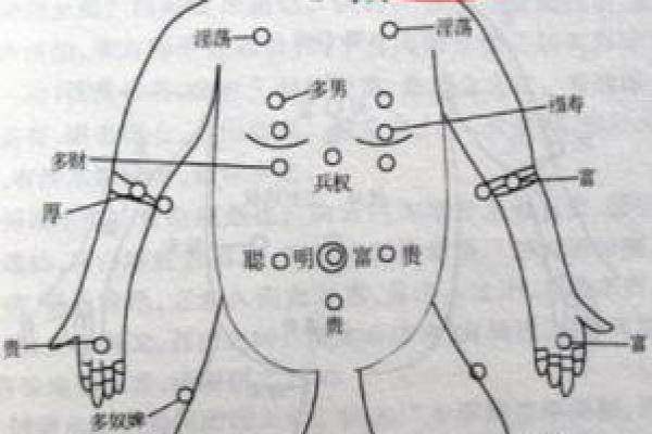 痣相解读：你身上的财运痣暗示着什么