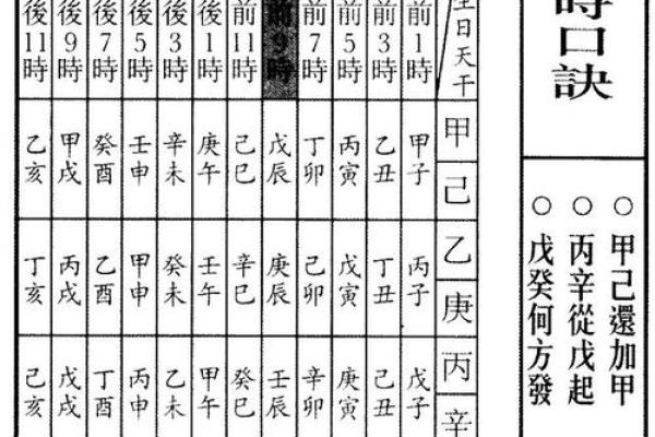 生辰八字与农历：如何通过八字解析个人命运走势