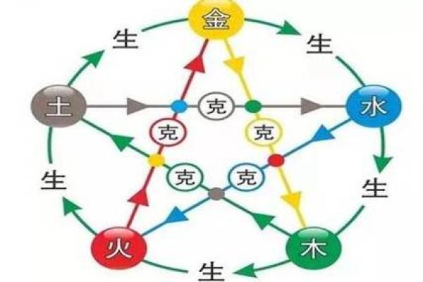 天干三庚与五行相生相克的命理关系