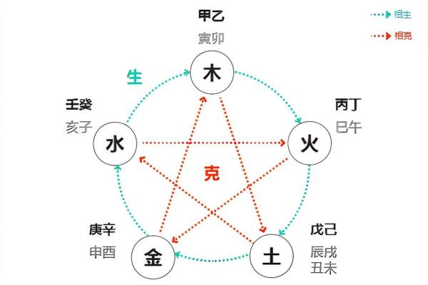 天干地支的奥秘与易经中的深层联系解析