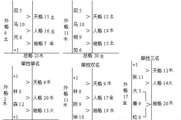 姓名学评分：如何通过名字得分了解个人运势