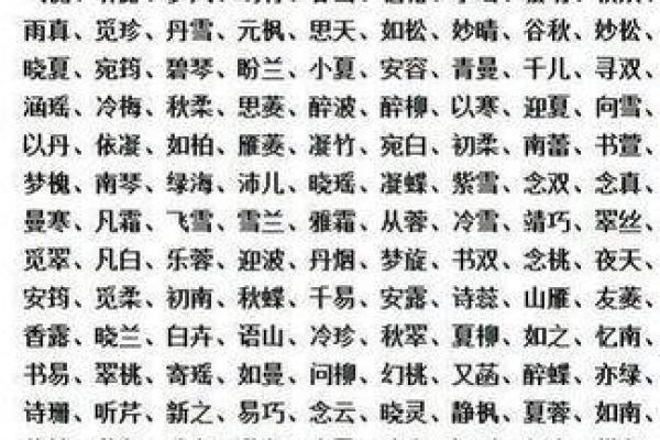 刘姓女宝宝名字大全与取名技巧解析