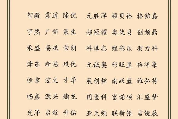 起名攻略：为公司选择一个成功的名称的五大要素