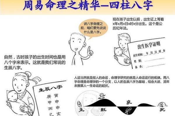 四柱八字免费算命解析：揭示你的命运走向与人生轨迹