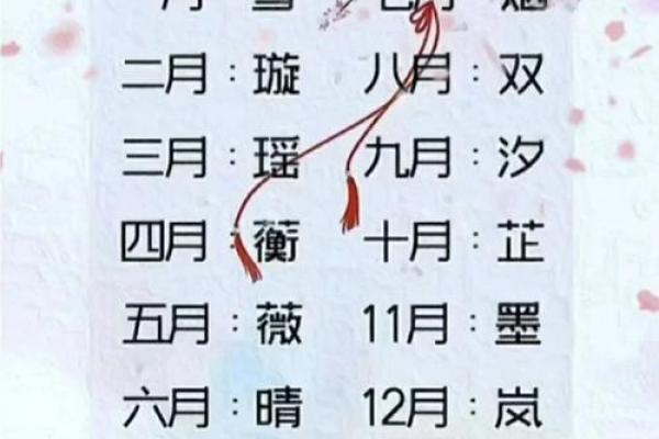 想知道名字的运势吗？免费测名字打分帮你解答