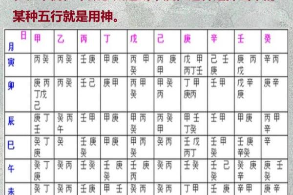 八字喜用神解析：如何根据五行调和找到命运的关键