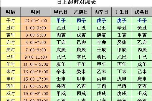 八字排盘中的元亨利贞解析与实践技巧