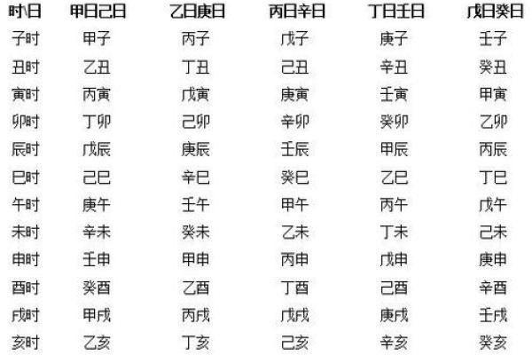 生辰八字重量查询表解析与应用指南