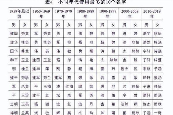 孩子名字打分系统助力父母挑选完美名字