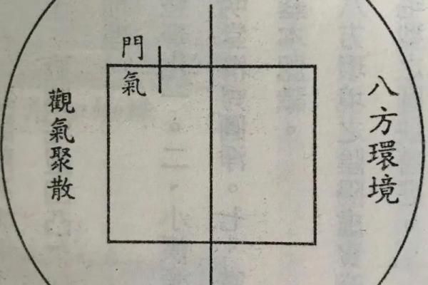 如何在农村住宅中营造良好的风水气场