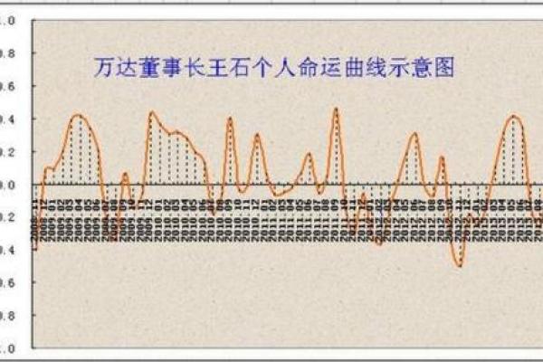 掌握生辰八字计算，揭示人生运势秘密