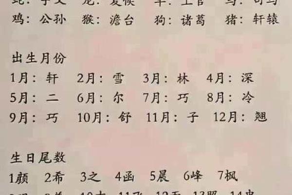 周易取名网免费根据生辰八字为你定制专属姓名