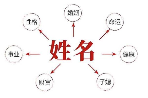 周易取名网免费根据生辰八字为你定制专属姓名