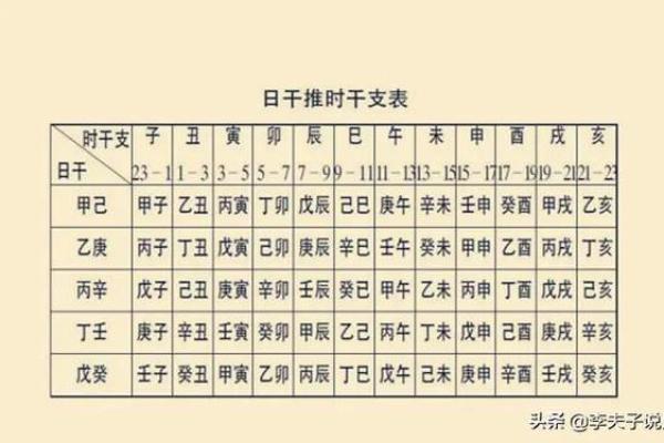 生辰八字解析课程：如何通过八字了解命运走势