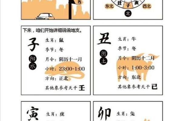 生辰八字免费测算，找到属于你的幸运轨迹