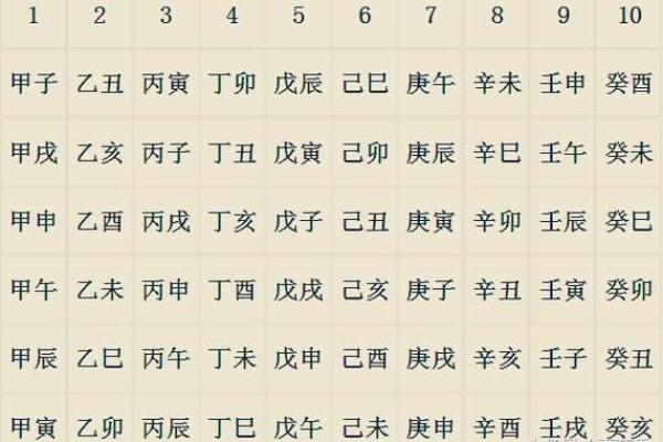 使用八字排盘软件深入了解你的命运密码