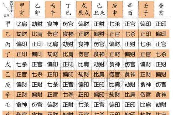 生辰八字与五行关系解析：如何通过八字了解个人命运走势