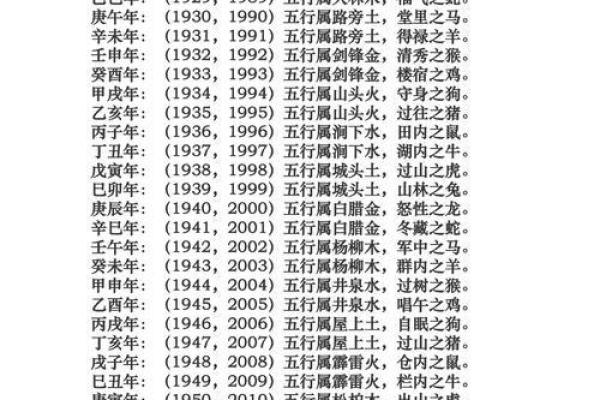 生辰八字与五行关系解析：如何通过八字了解个人命运走势