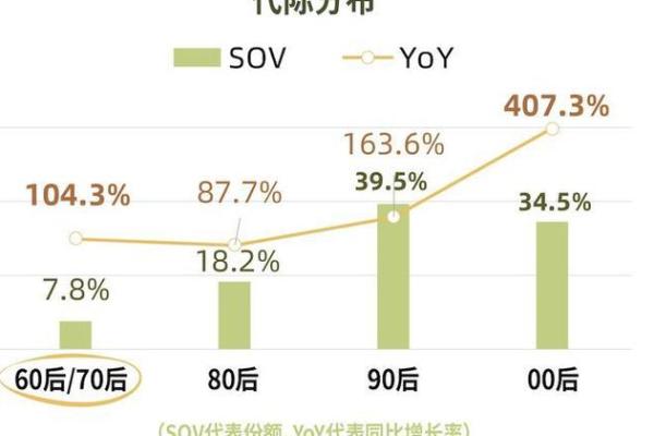 八字免费查询帮助你洞察人生关键节点