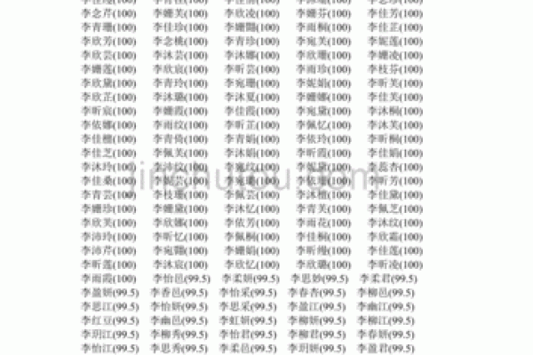 名字评分标准解析：如何为名字打分并作出最佳选择