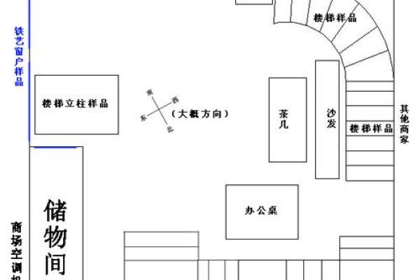 商铺风水布局技巧助力生意兴旺