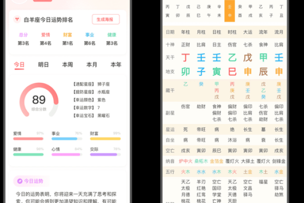 免费八字排盘解析，精准预测未来运势