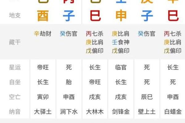 免费八字排盘解析，精准预测未来运势