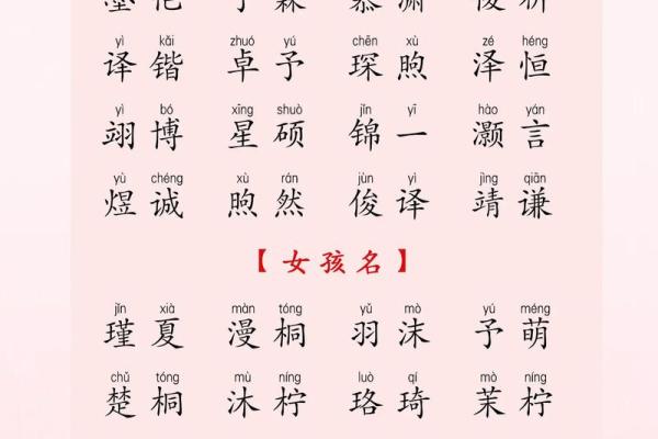 最新流行宝宝名字大全