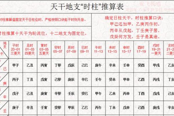 天干长生表在命理中的应用与解读