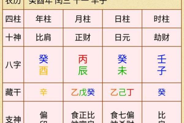 生辰八字算命是否值得信赖