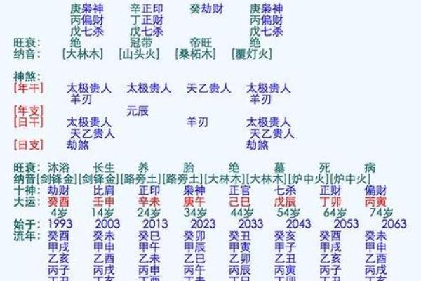 生辰八字免费解析，揭示你的人生方向