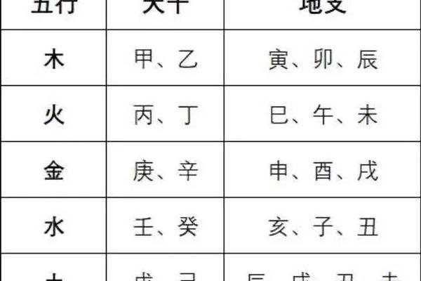 天干与数字的神秘联系：揭开五行与数字之间的奥秘