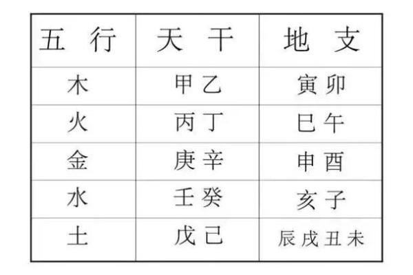 天干地支与月份的关系解析