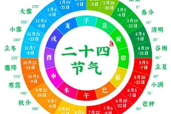 天干地支与月份的关系解析