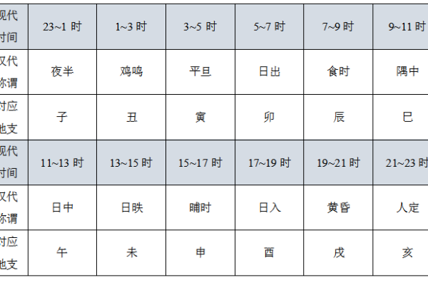 天干地支的起源与古代中国历法的演变